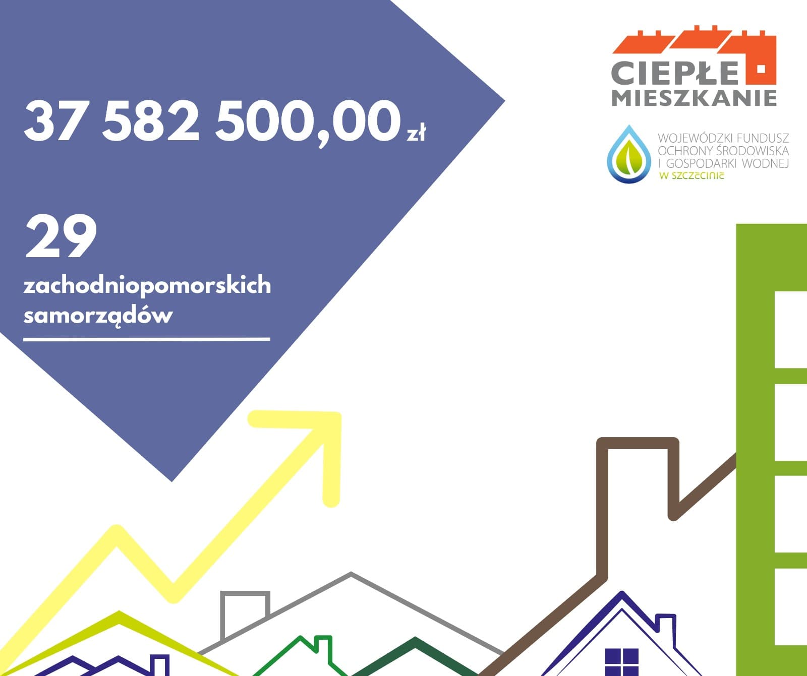 Ponad 1000 budynków z nowym ogrzewaniem – dzięki Ciepłemu Mieszkaniu