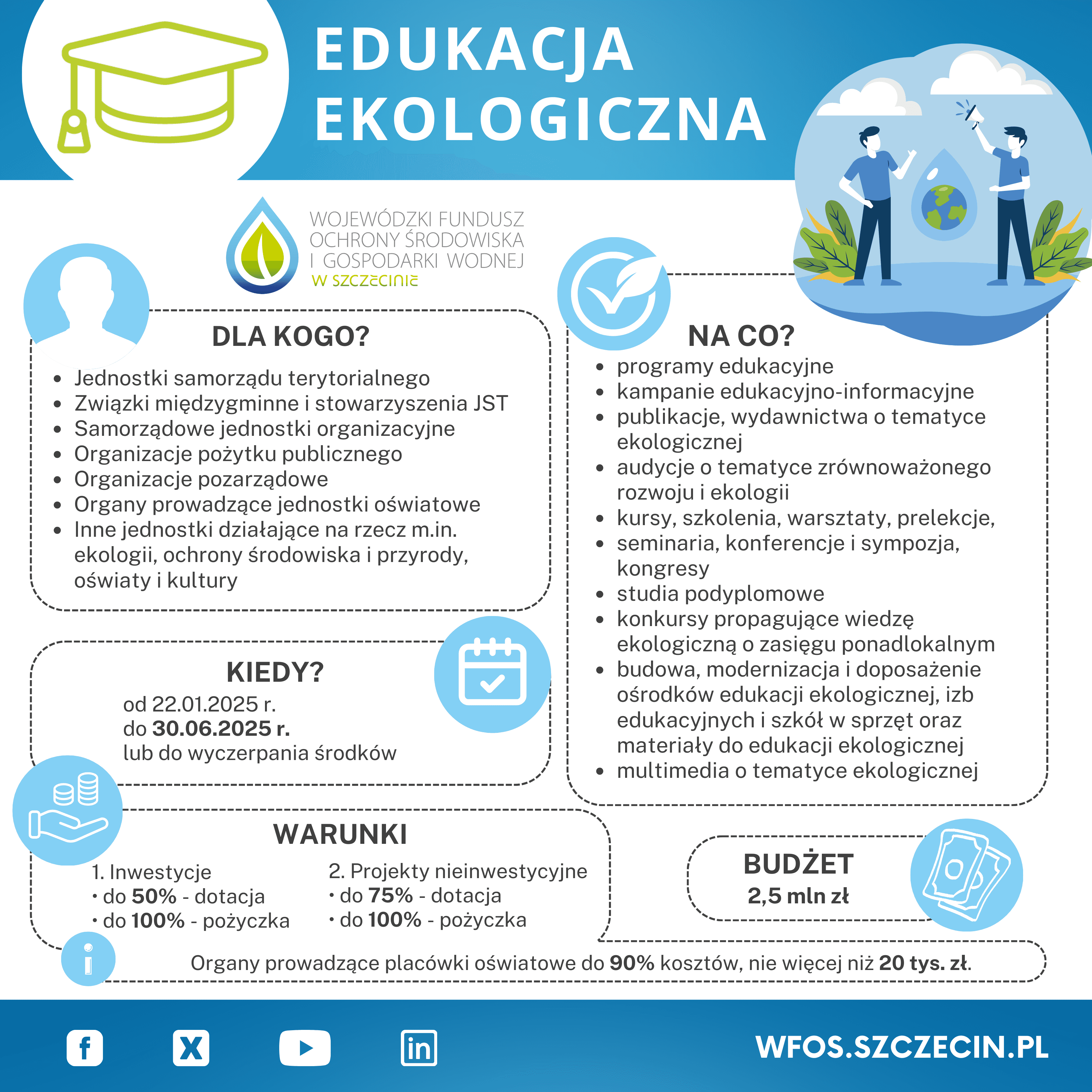 4 miliony złotych dla Beneficjentów w ramach 3 naborów