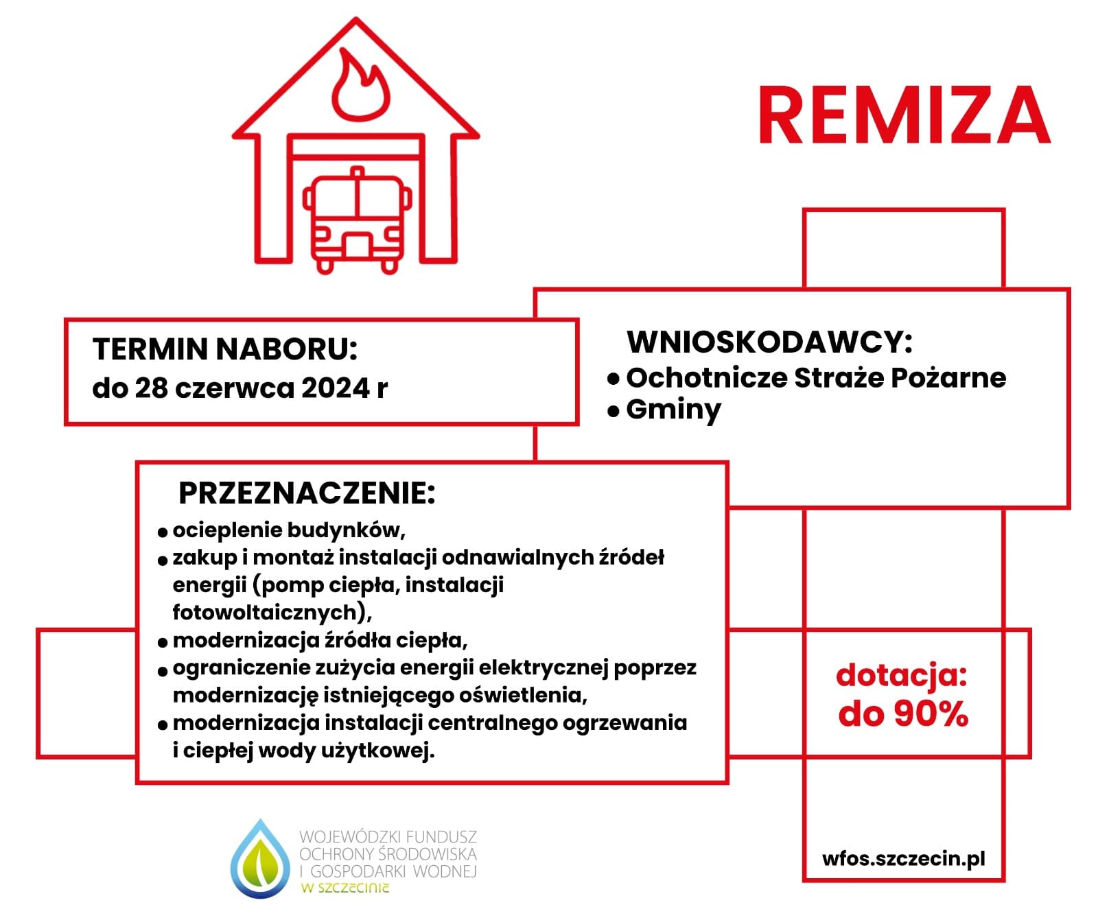 Nabór wniosków w programie „Remiza”